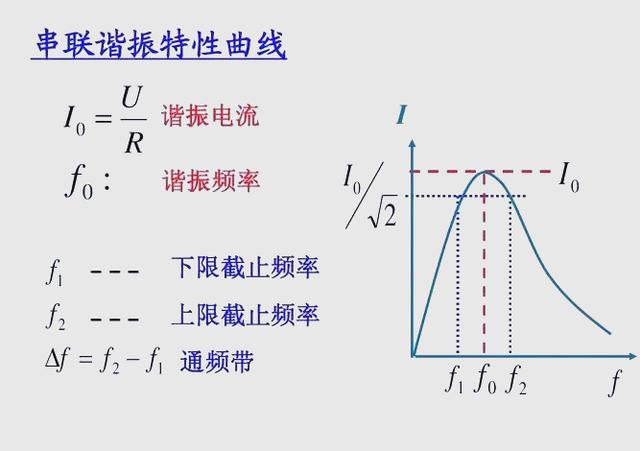諧振過電壓的預防及處置